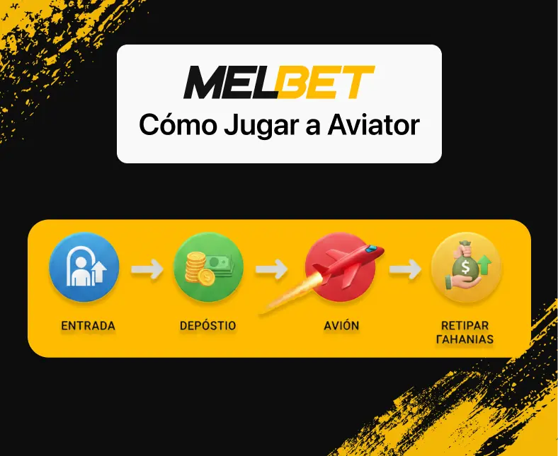 ¿Cómo Jugar a Aviator MelBet?
